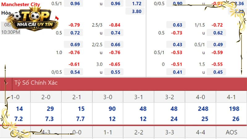 Soi Kèo Bóng Đá Ngoại Hạng Anh - Tỷ Lệ Kèo Premier League 2 soi kèo bóng đá ngoại hạng anh